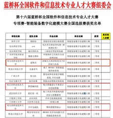我院学子在蓝桥杯全国软件和信息...